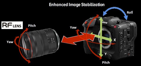 Canon EOS C70 - Kiểm soát chống rung phối hợp