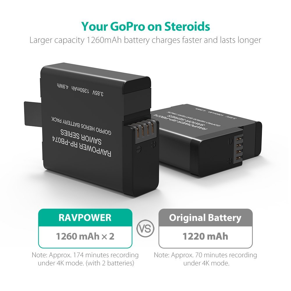 Bộ 2 pin tương thích 100% với Gopro Hero 5,6
