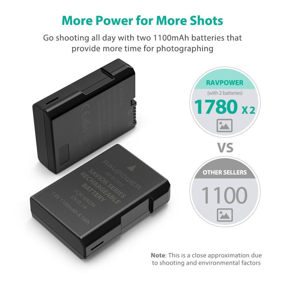 Dung lượng pin Ravpower lớn hơn bản gốc
