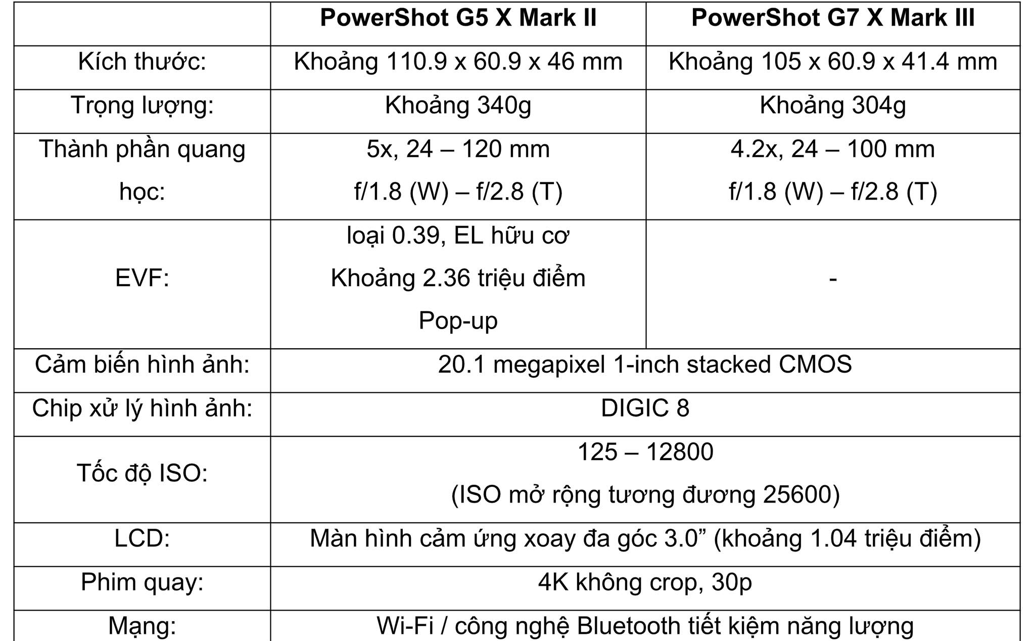 canon-powershot-g5-x-markii-g7-x-markiii.jpg Đang tải canon-powershot-g5-x-markii-g7-x-markiii.jpg…