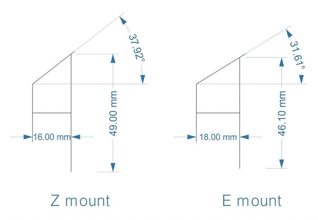 Nikon đăng kí bản quyền ngàm Z-mount cho máy ảnh không gương lật ảnh 2