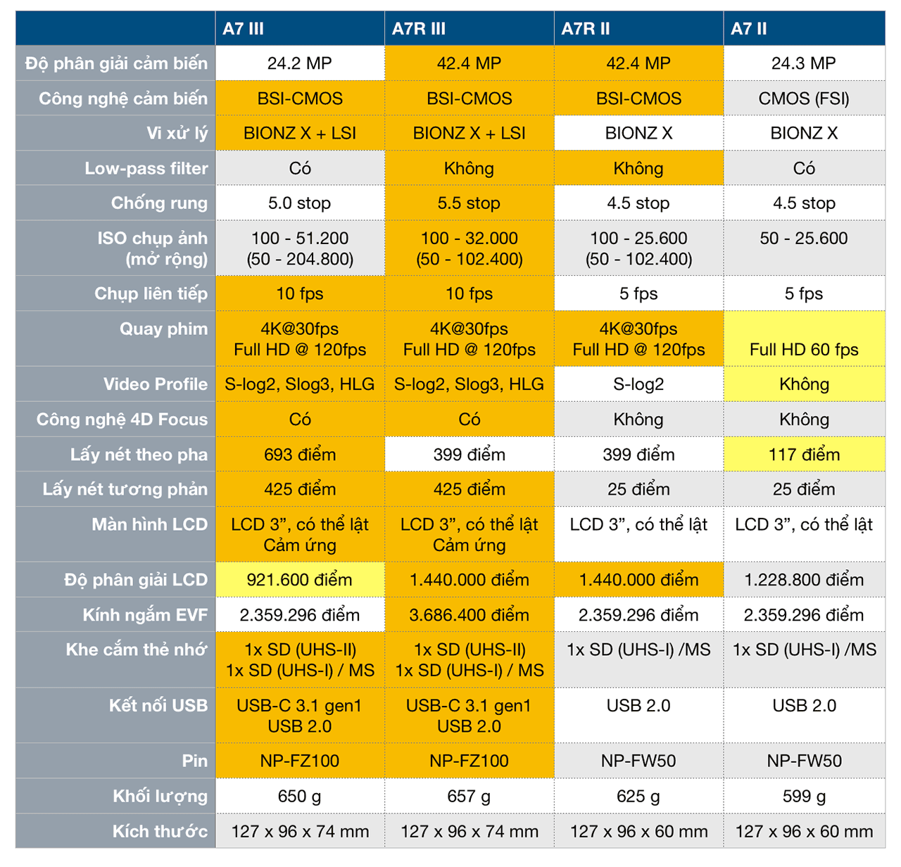 Đang tải Sony_A7_III_tinhte.png&hellip;
