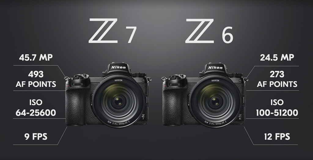 Nikon chính thức ra mắt bộ đôi máy ảnh không gương lật Z6 và Z7 ảnh 5