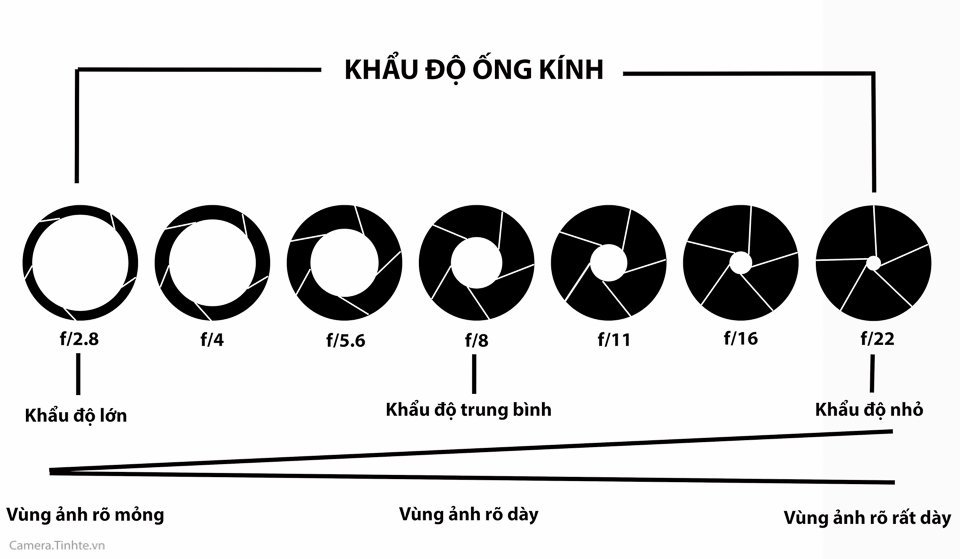 Đang tải 3549383_camera-begining-hocchupanh-tinhte.vn--8.jpg&hellip;