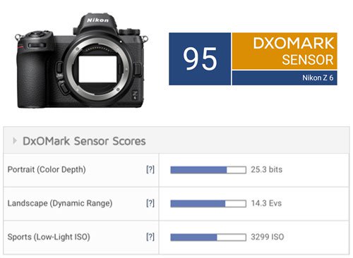 Đang tải sensor-score-Z_6-1.jpg&hellip;