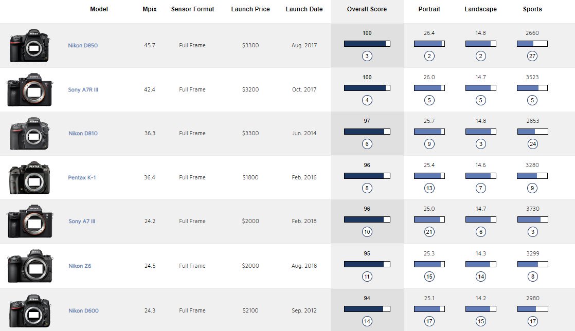Đang tải comparisontable2.jpg&hellip;