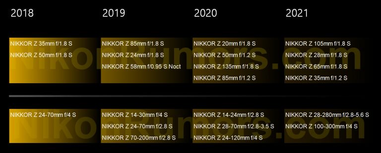 Đang tải Nikon-Nikkor-Z-S-Line-lens-roadmap-768x309.jpg&hellip;