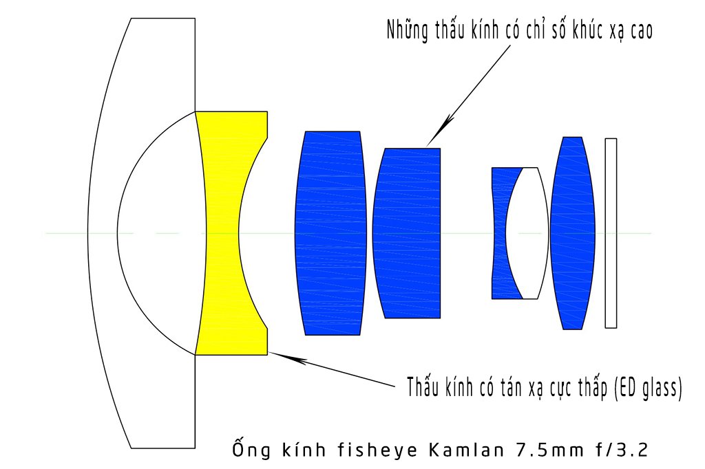 Đang tải Tinhte-kamlan fisheye -1.jpg&hellip;