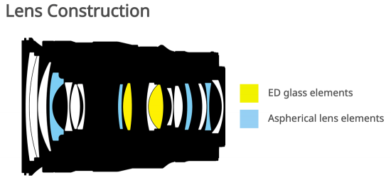Đang tải Nikkor-Z-24-70mm-f_2.8-S-lens-design-diagram-550x254.png&hellip;