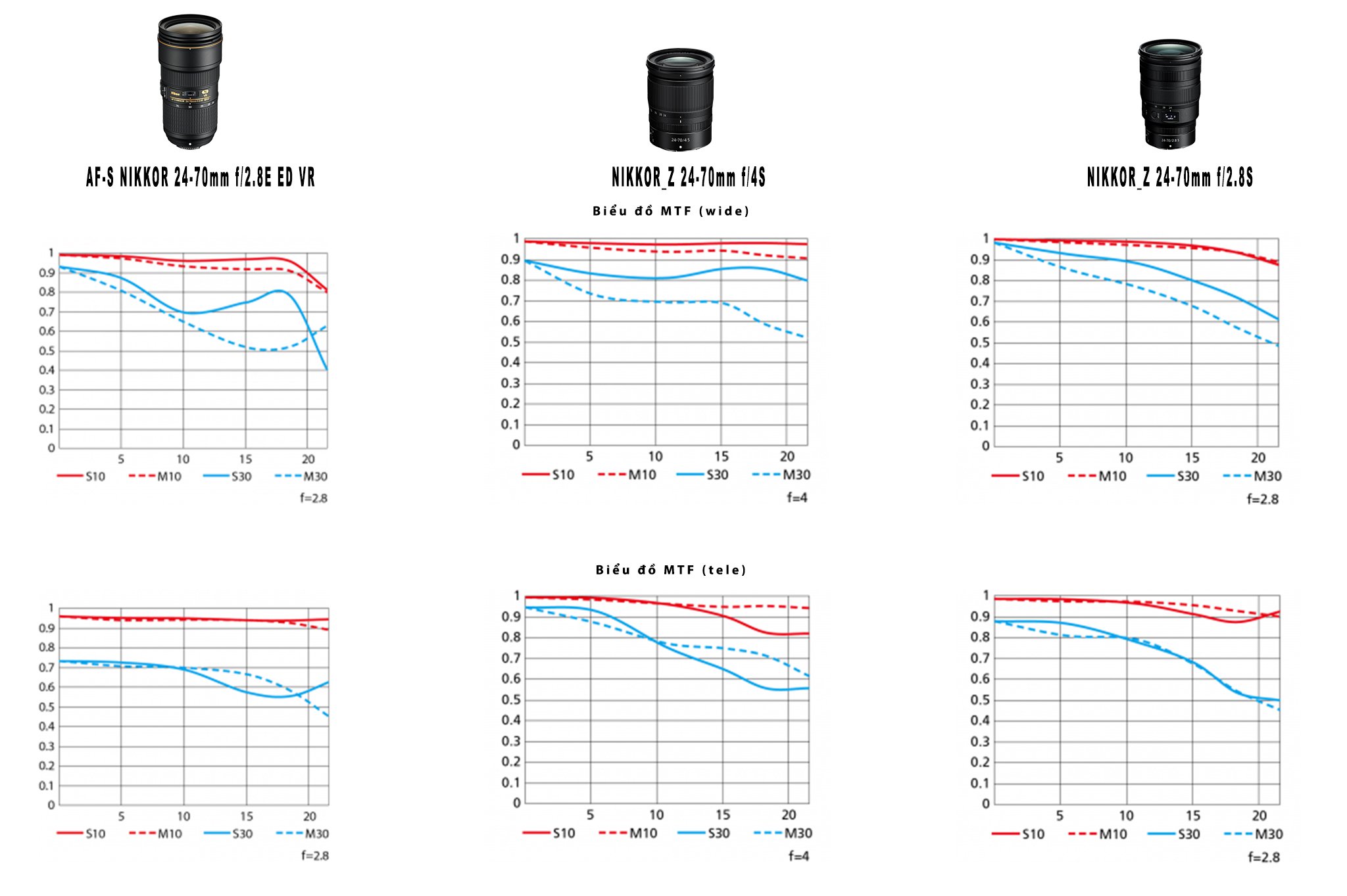 Đang tải MTF chart.jpg&hellip;