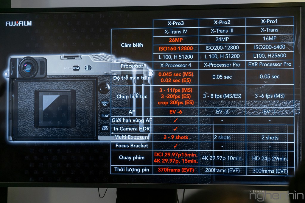 Fujifilm X-Pro3 ra mắt: Vỏ titan, khung ngắm mới, hiệu năng vượt trội, giá từ 41 triệu ảnh 11