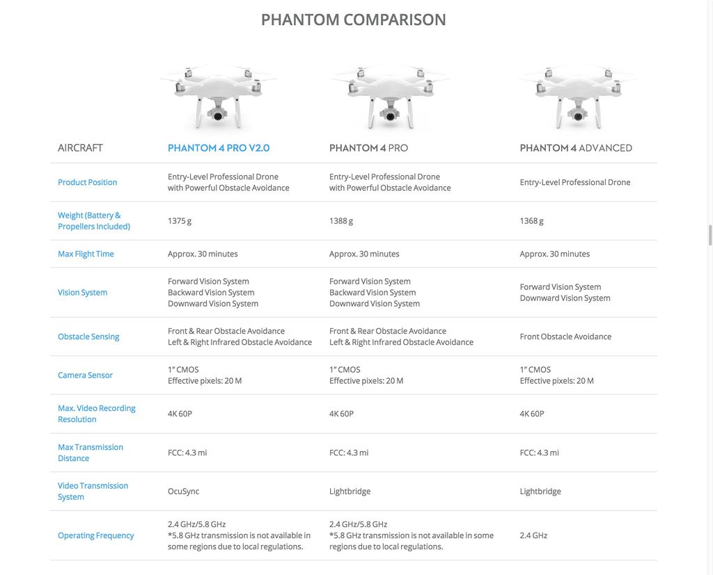DJI ra mắt Phantom 4 Pro V2.0: bản nâng cấp nhẹ trước khi có Phantom 5 ảnh 11