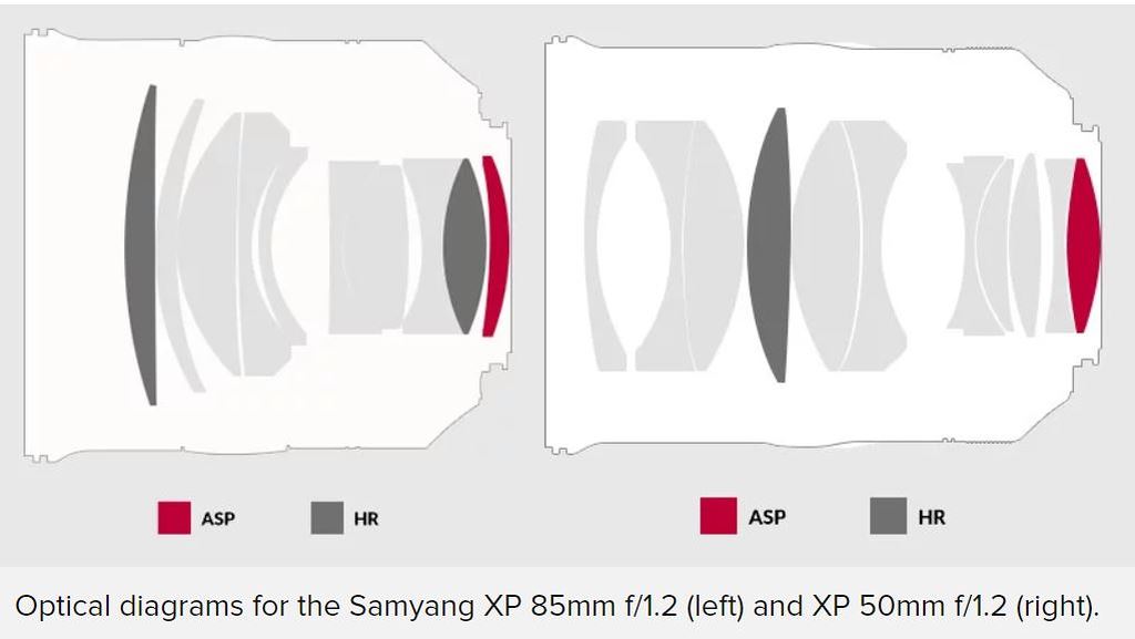 Zeiss cáo buộc Samyang lấy trộm thiết kế ống kính ảnh 4