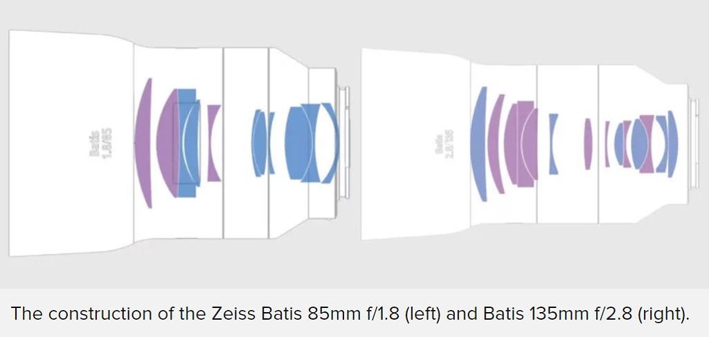 Zeiss cáo buộc Samyang lấy trộm thiết kế ống kính ảnh 5