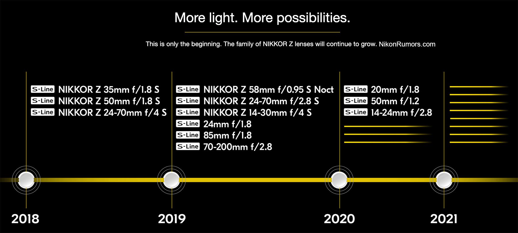 Đang tải Nikon-Nikkor-Z-mirrorless-lens-roadmap.jpg&hellip;
